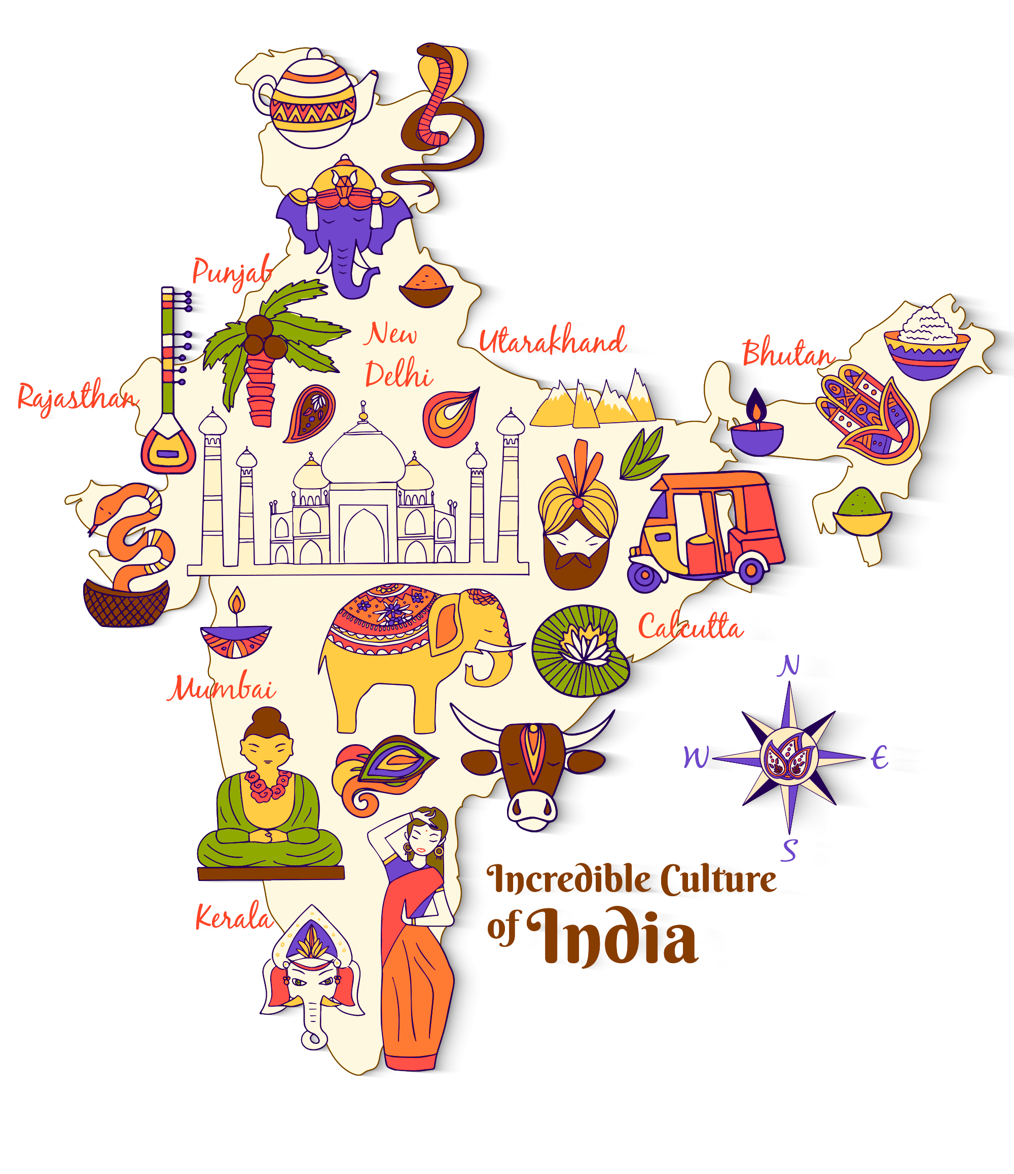 incredible culture of India